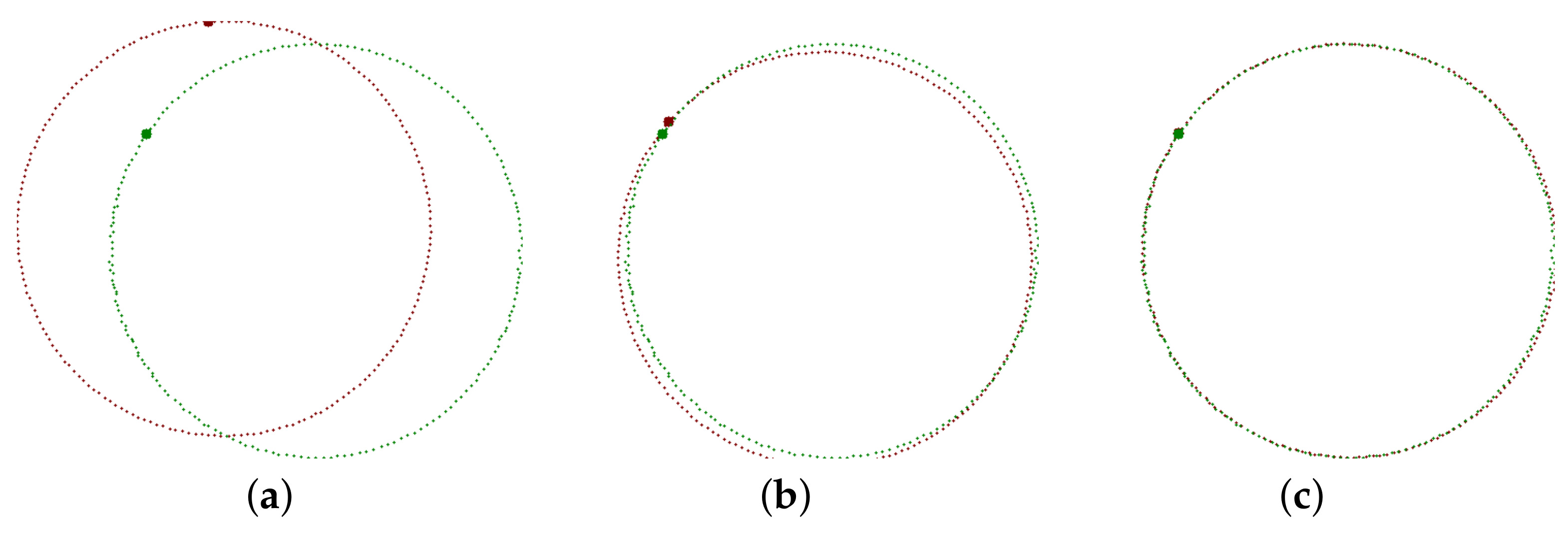 Sensors 21 01529 g007