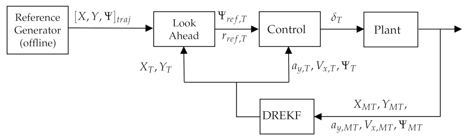 Sensors 21 01531 g001