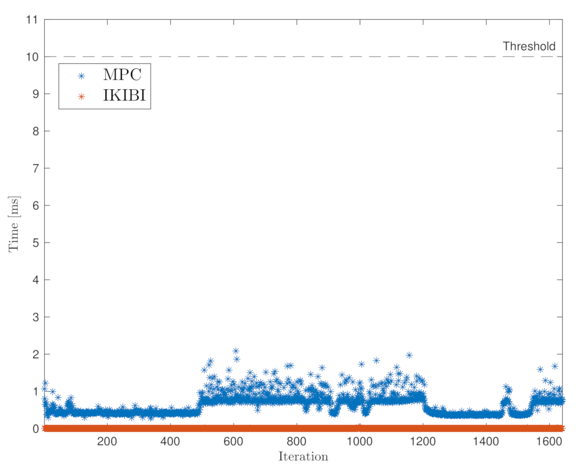 Sensors 21 01531 g002