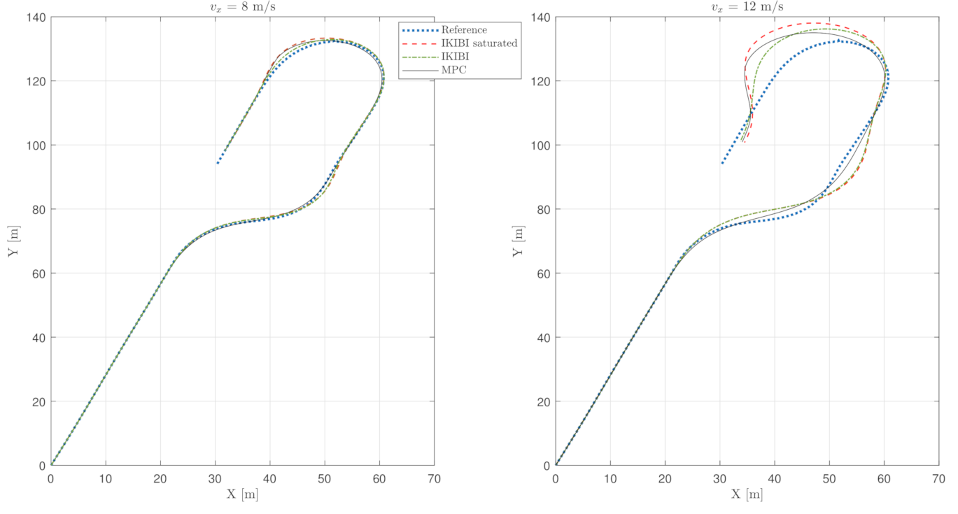 Sensors 21 01531 g003