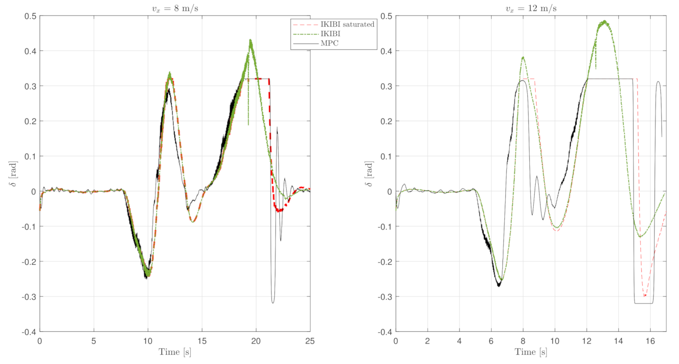 Sensors 21 01531 g004