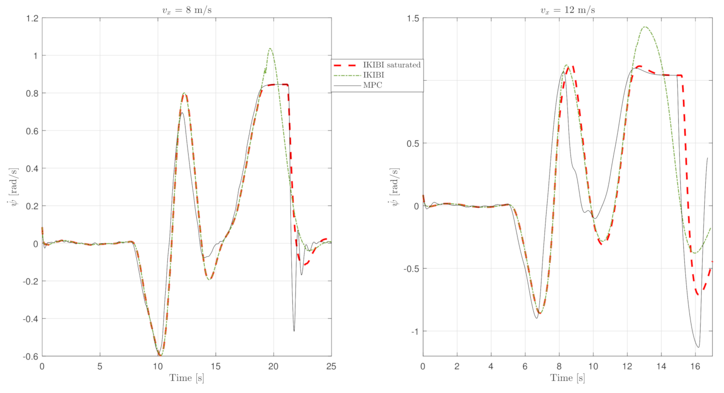 Sensors 21 01531 g005