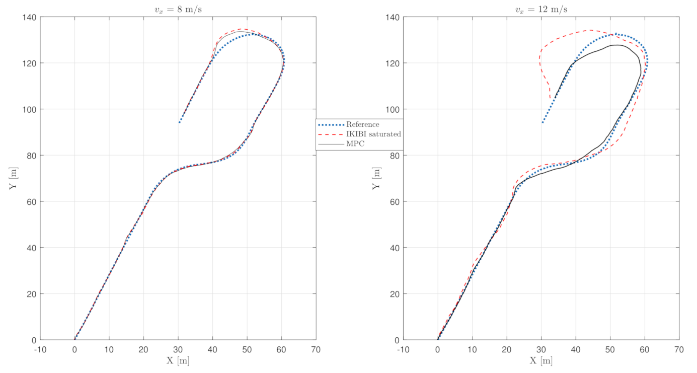 Sensors 21 01531 g006