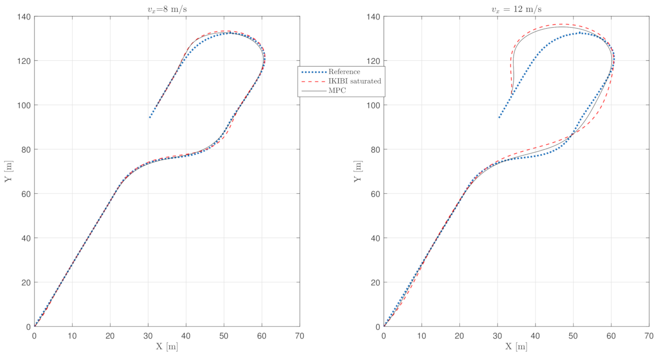 Sensors 21 01531 g007