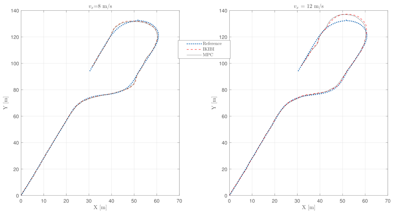 Sensors 21 01531 g008