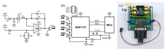 Sensors 21 01533 g0a1
