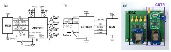 Sensors 21 01533 g0a2