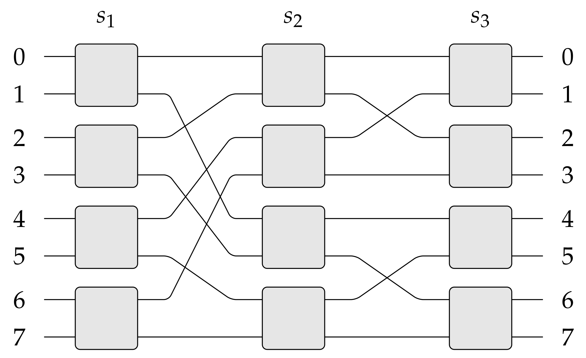 Sensors 21 01534 g001