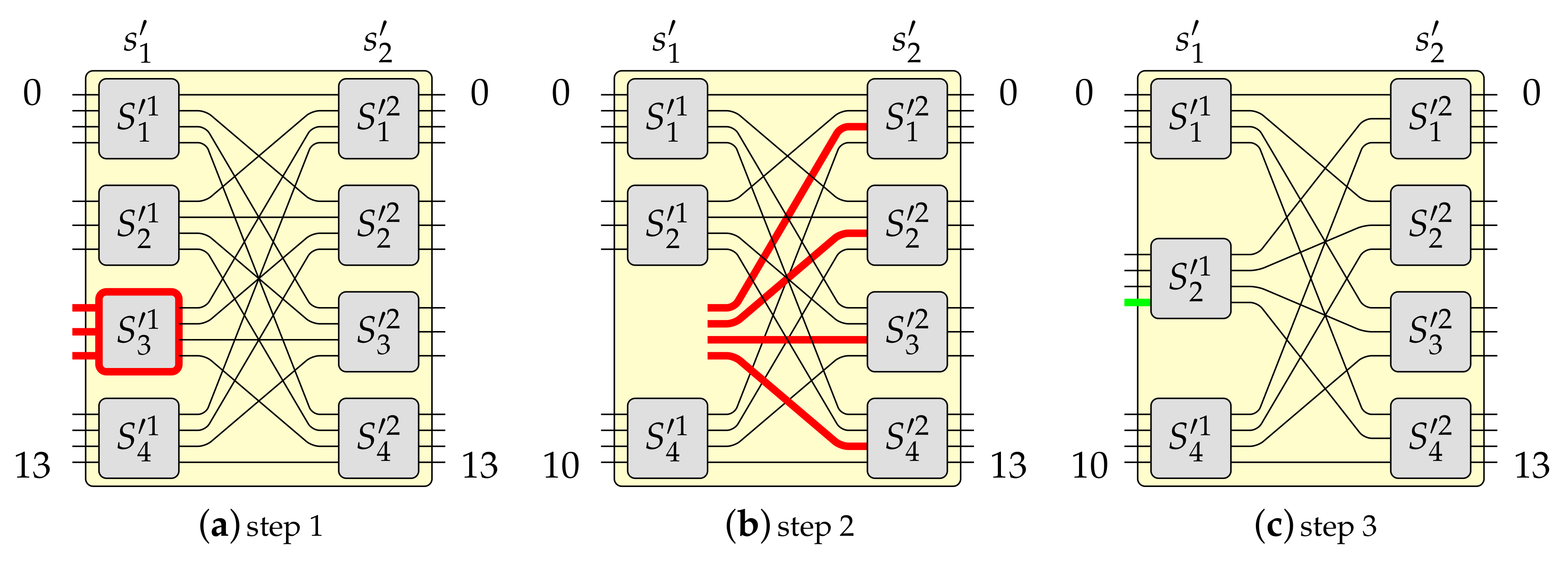 Sensors 21 01534 g006