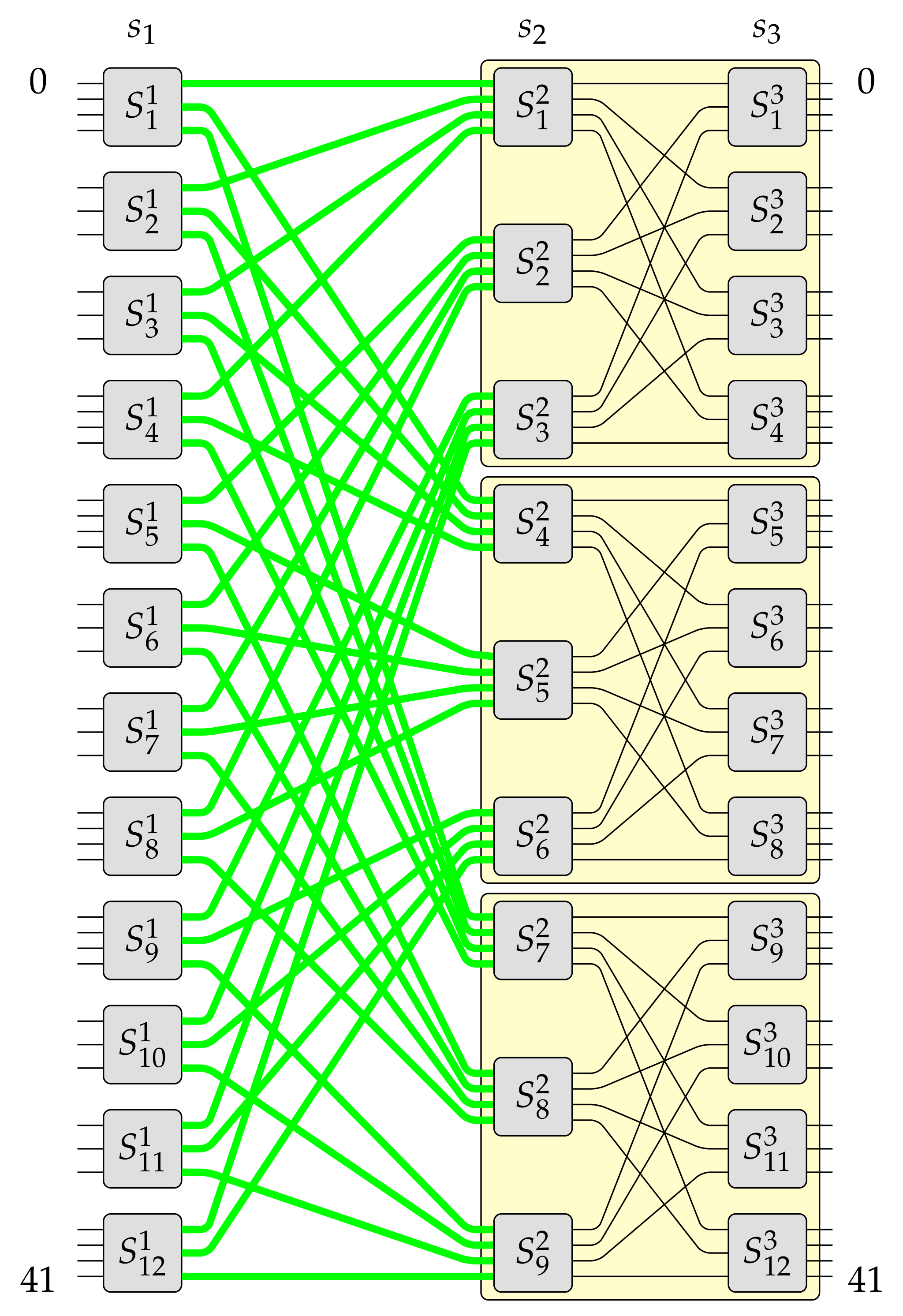 Sensors 21 01534 g008