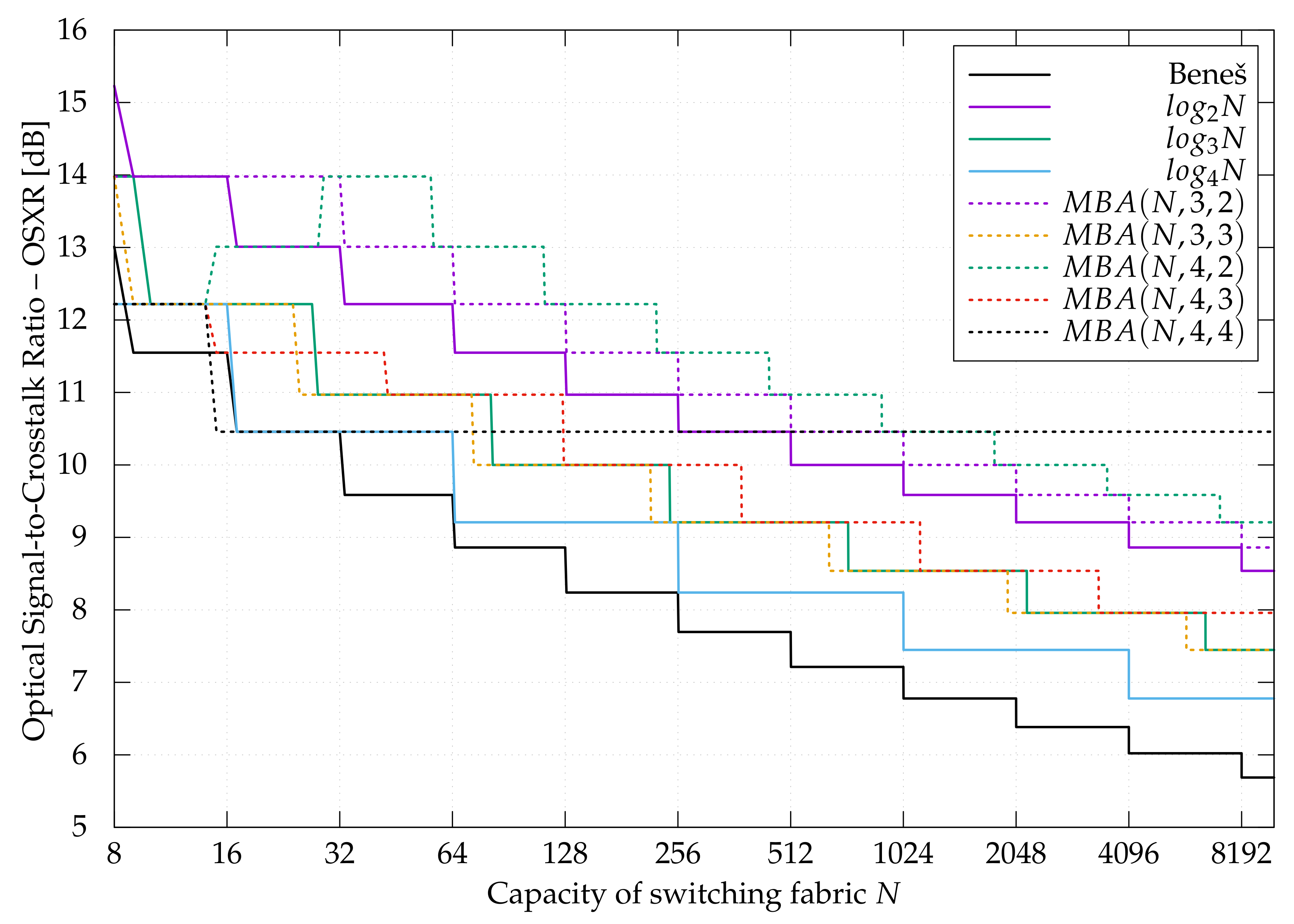 Sensors 21 01534 g010