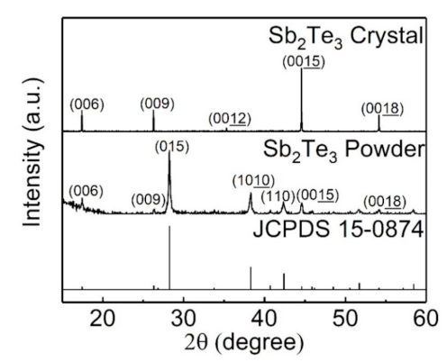 Sensors 21 01535 g001