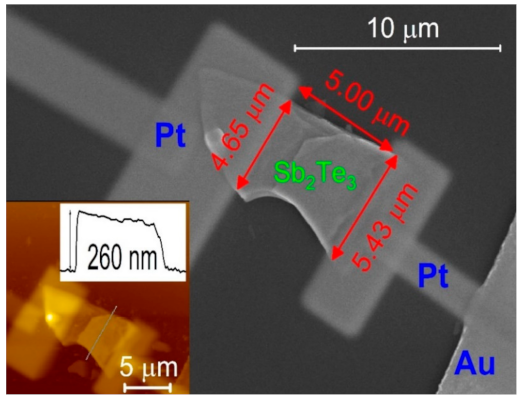 Sensors 21 01535 g002