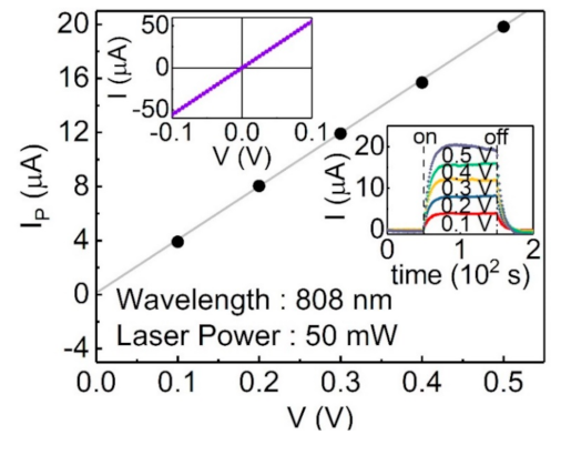 Sensors 21 01535 g003