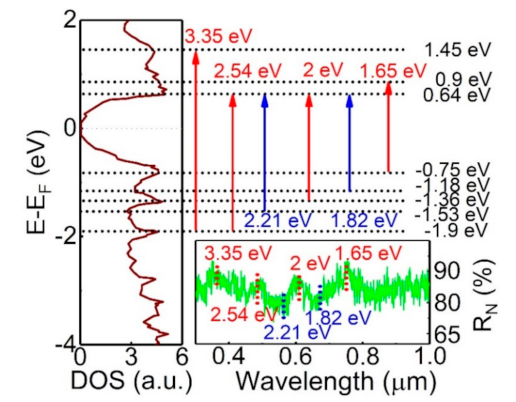 Sensors 21 01535 g005
