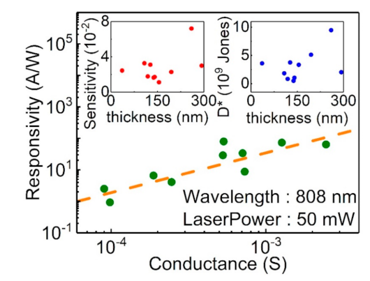 Sensors 21 01535 g006