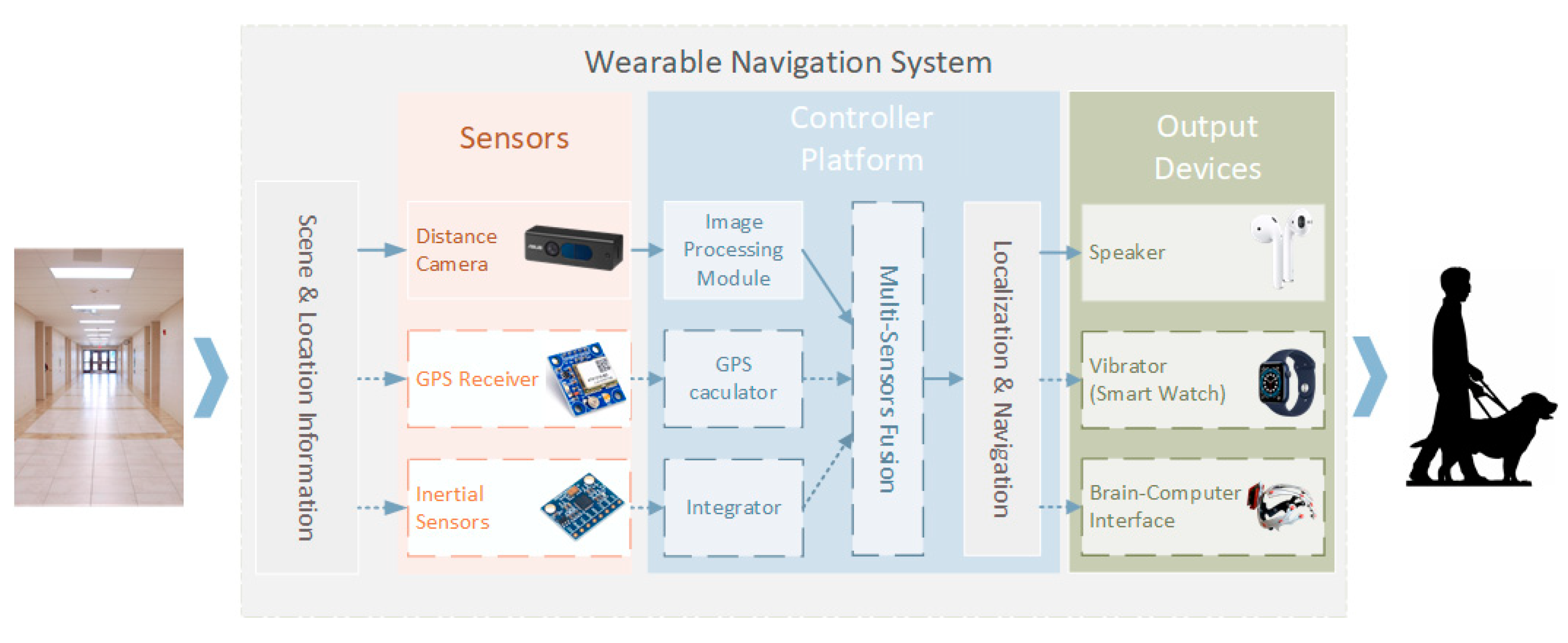 Sensors 21 01536 g001