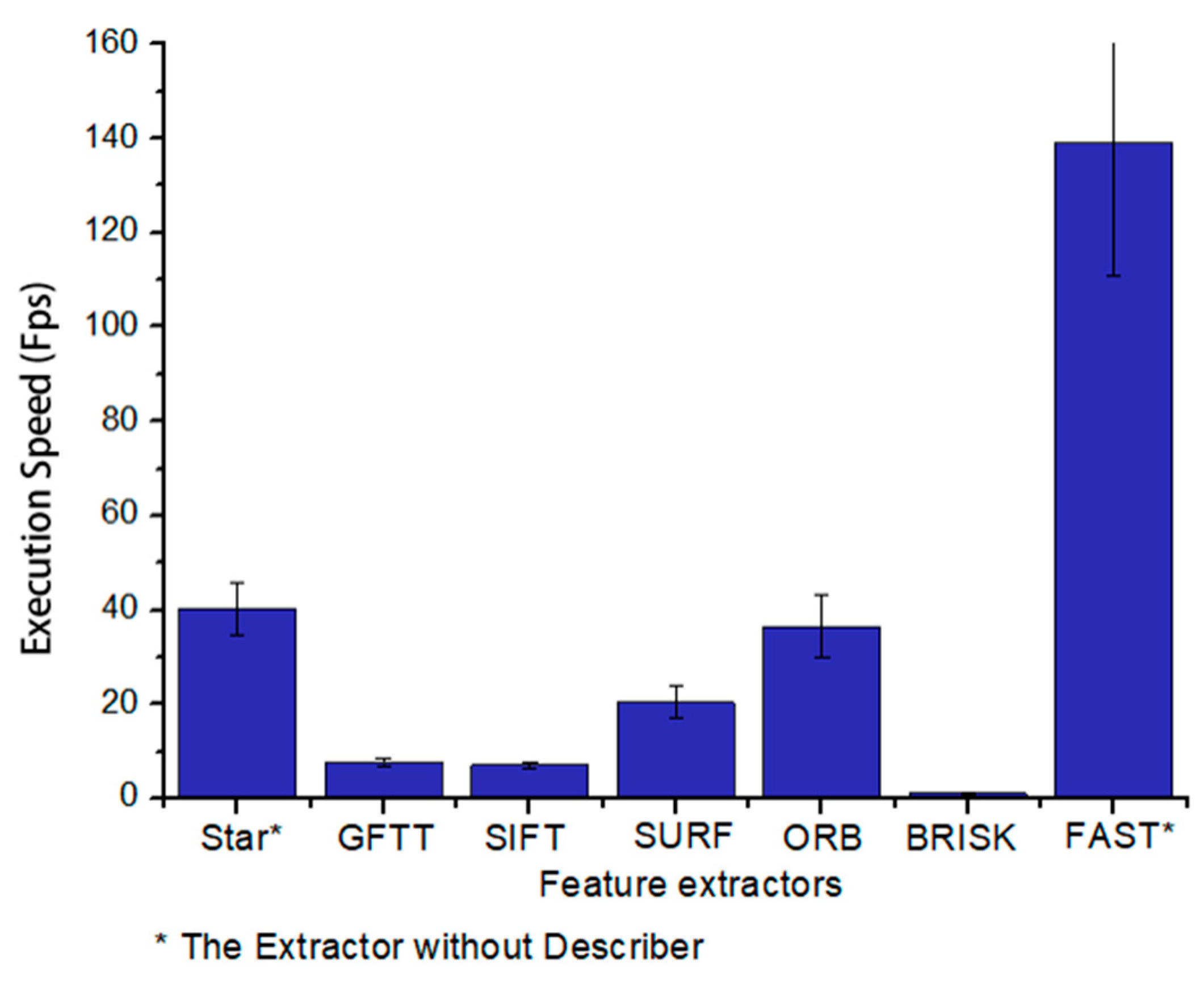 Sensors 21 01536 g002