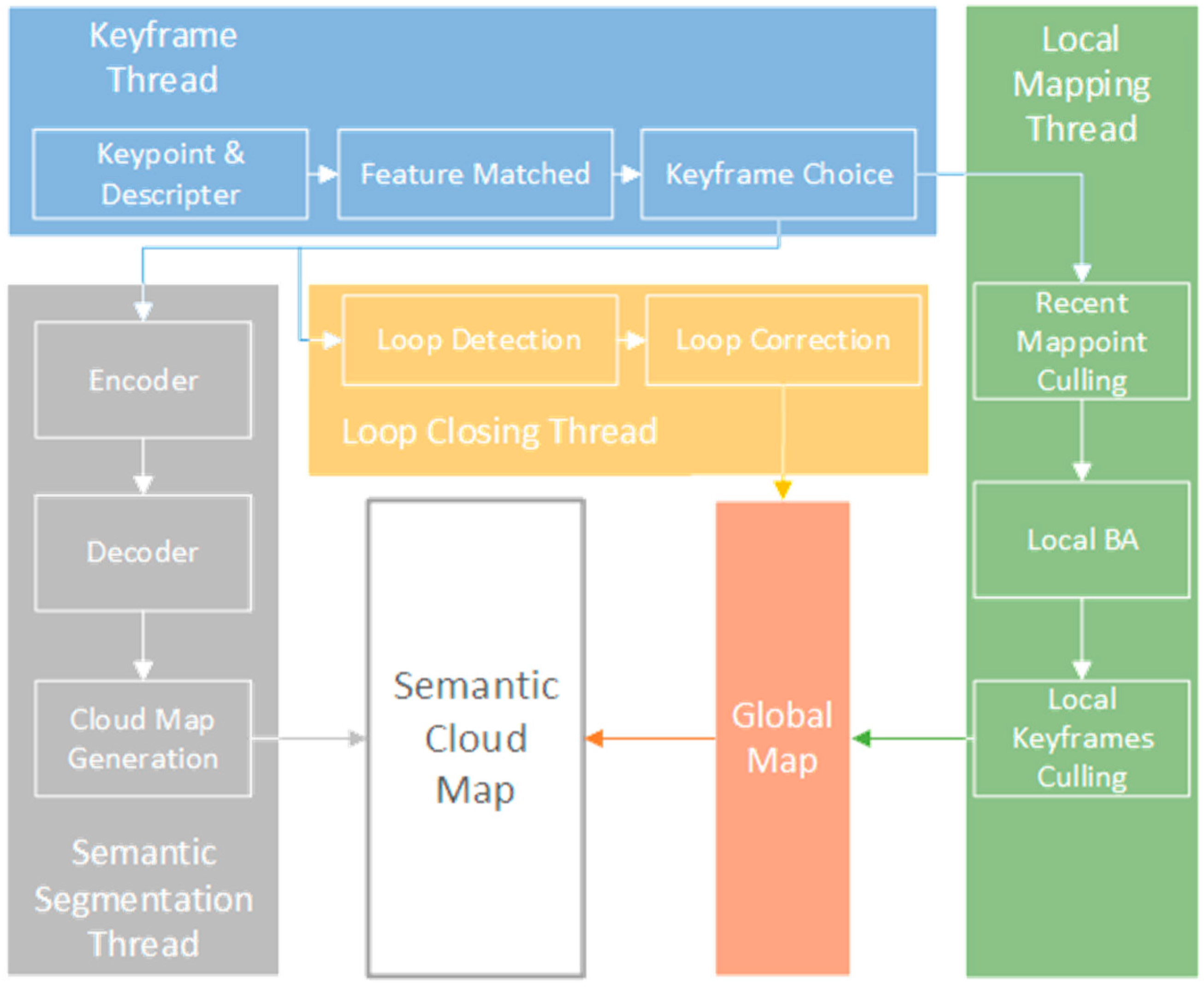 Sensors 21 01536 g003