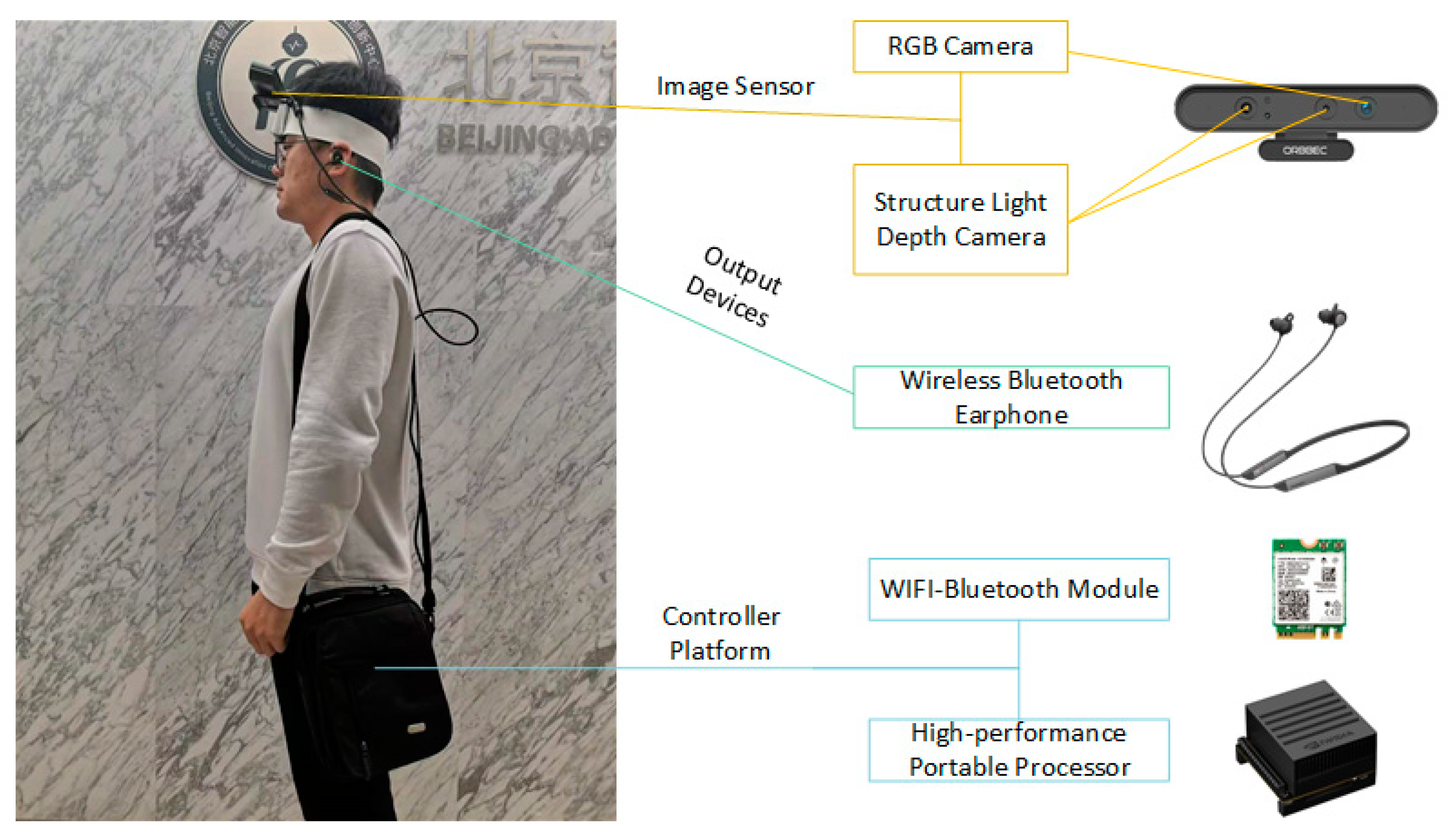 Sensors 21 01536 g005