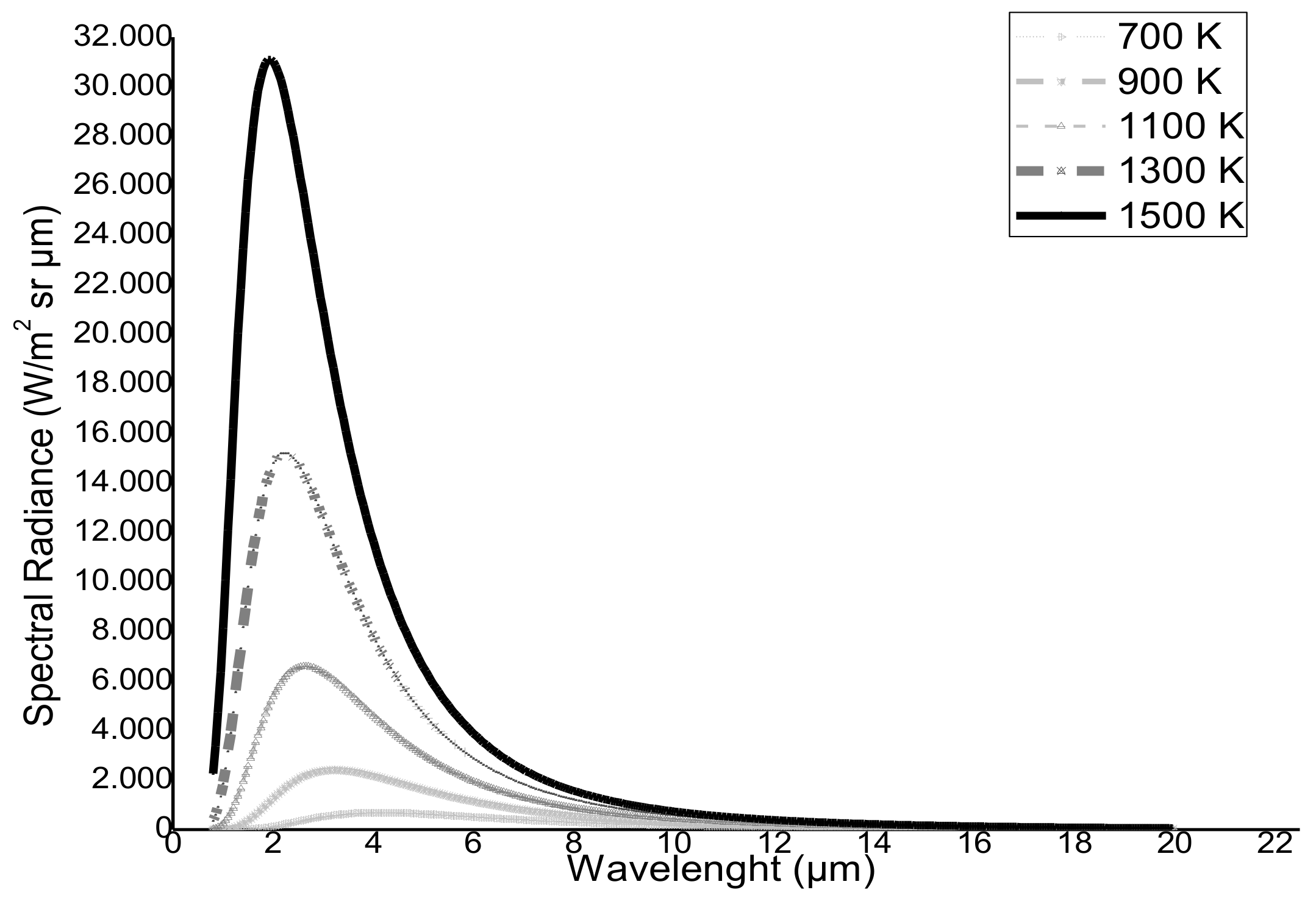 Sensors 21 01538 g002