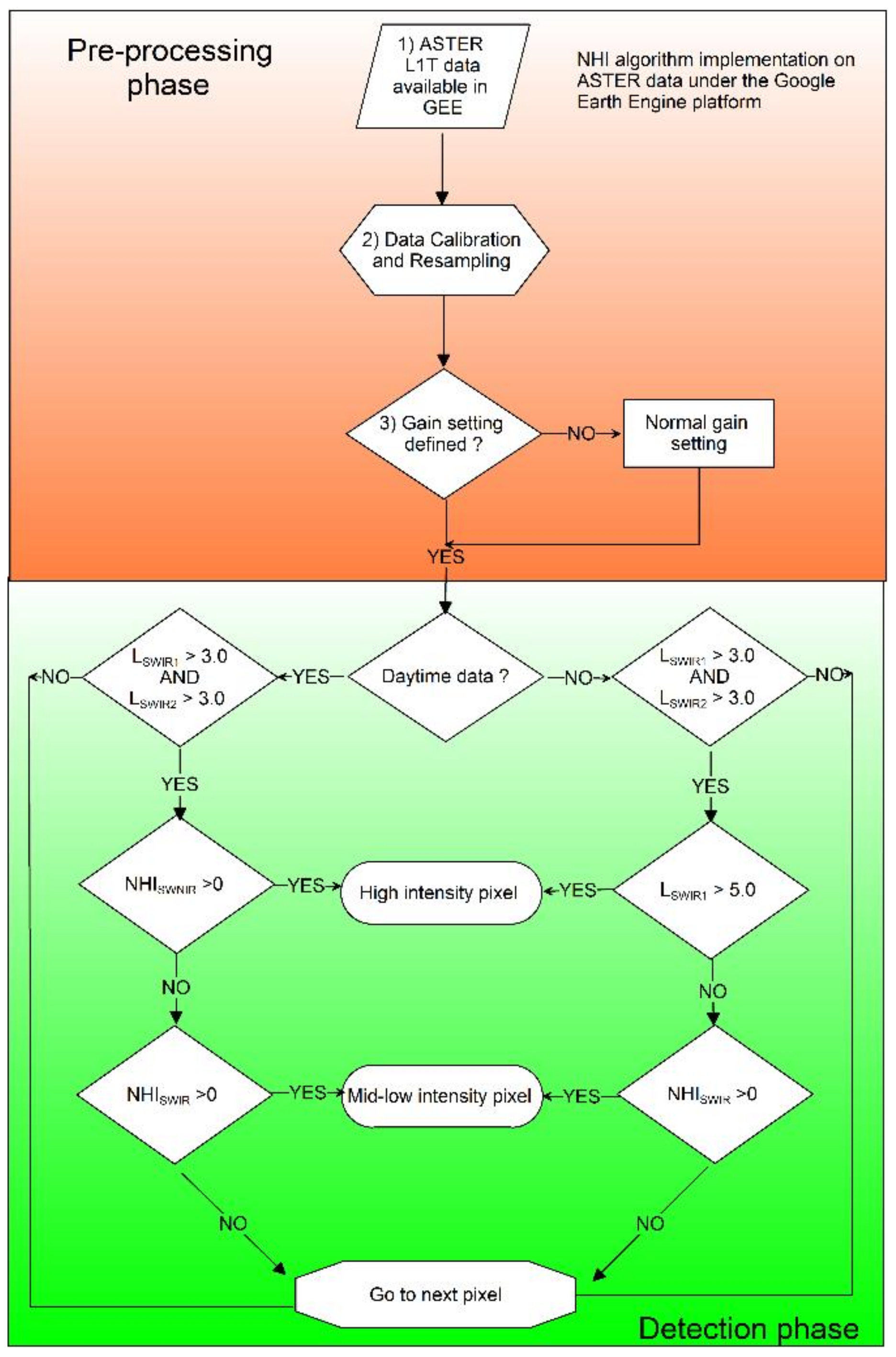 Sensors 21 01538 g003