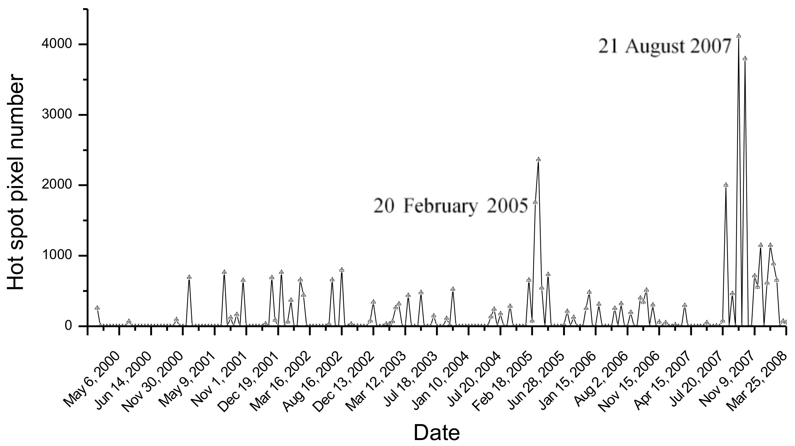 Sensors 21 01538 g004