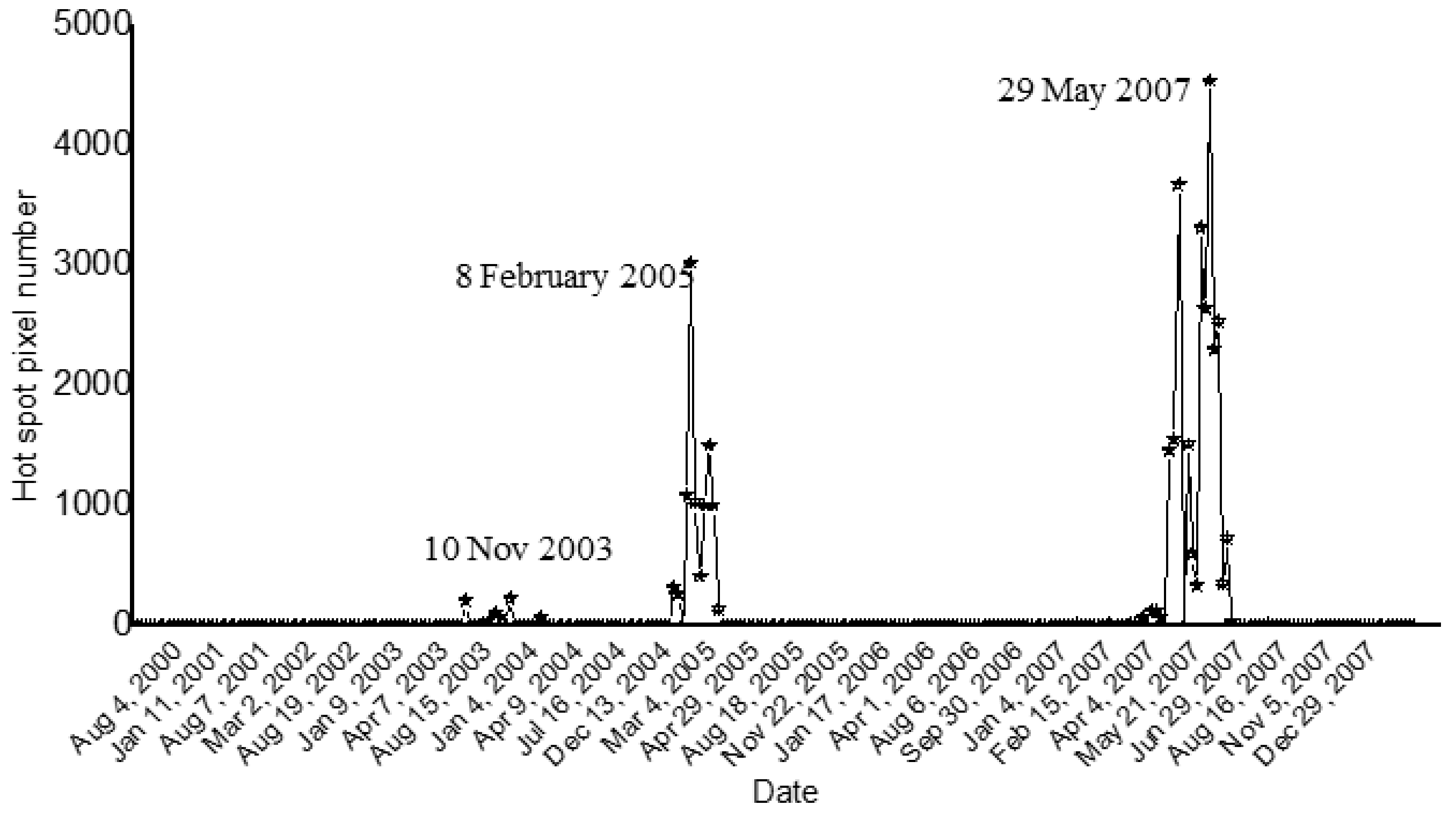 Sensors 21 01538 g006