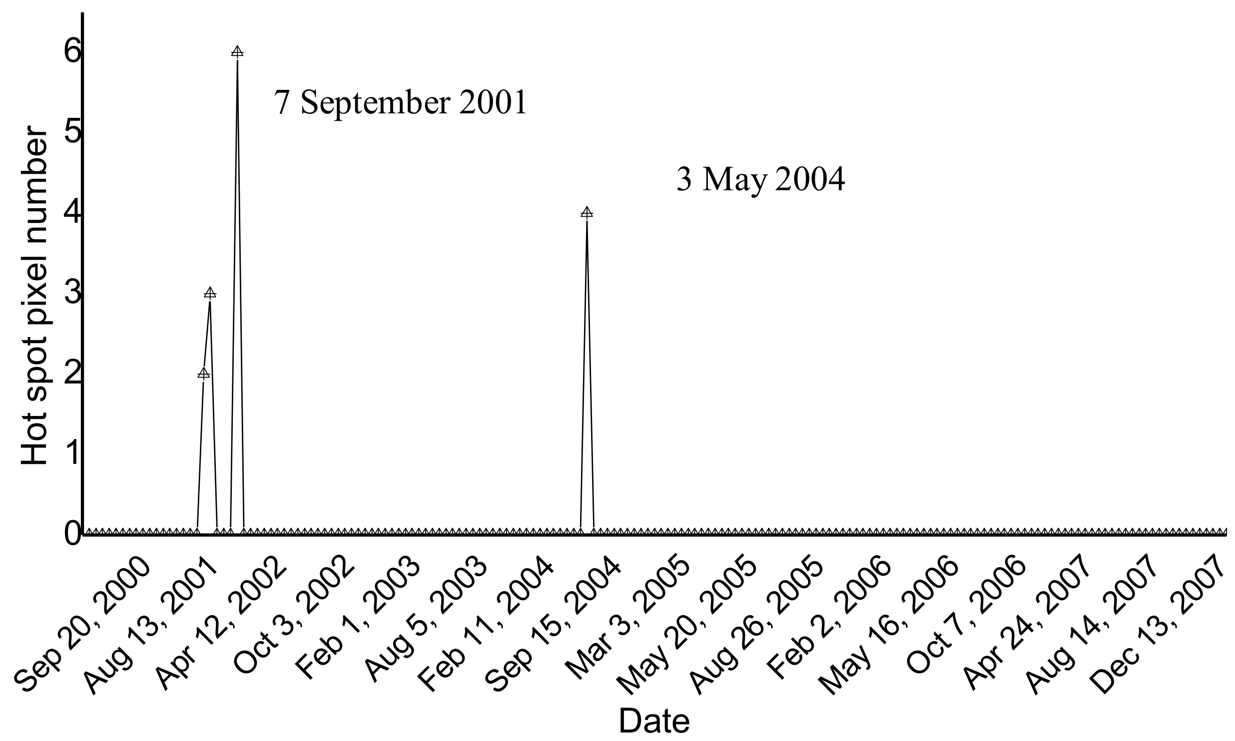 Sensors 21 01538 g009