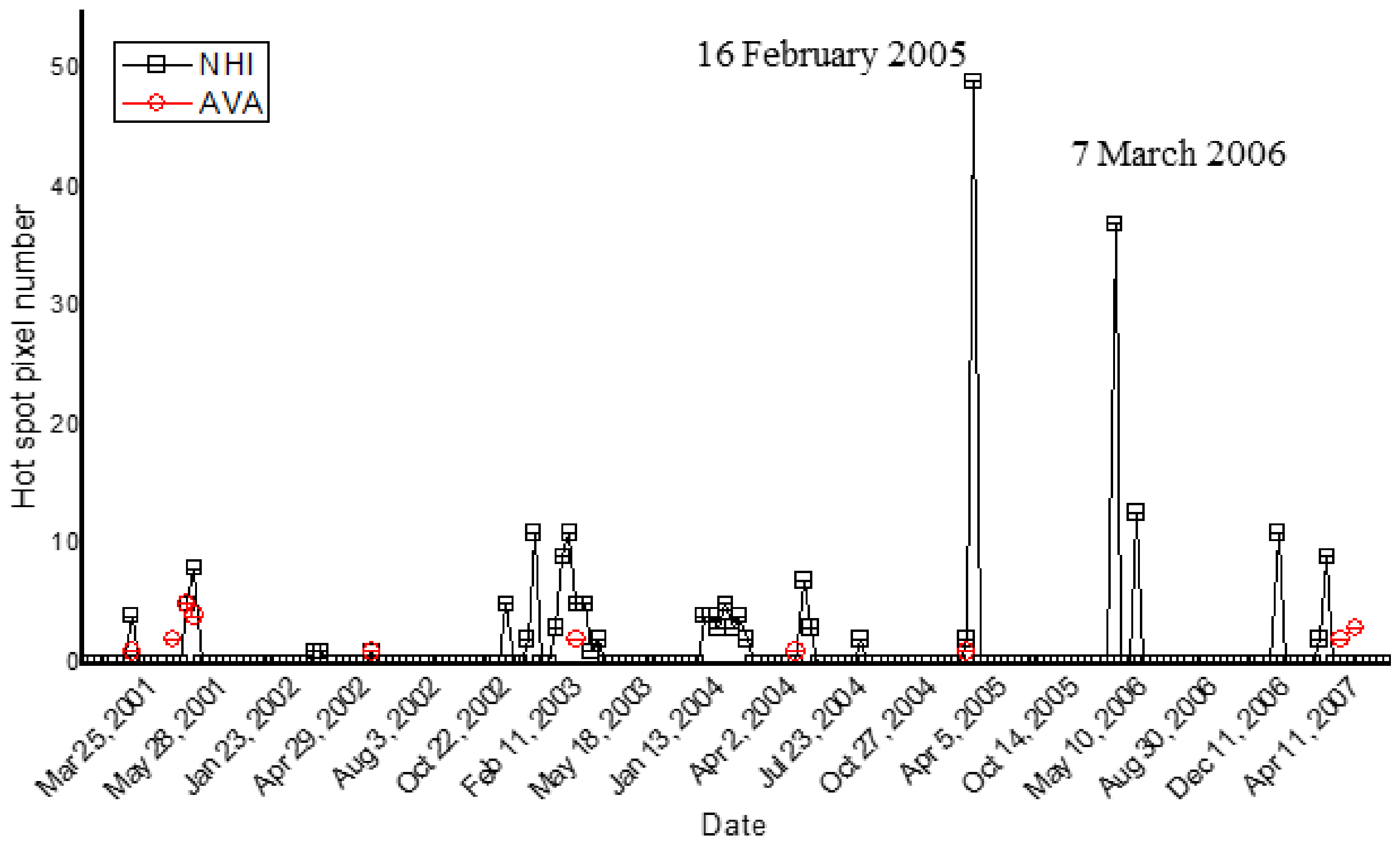 Sensors 21 01538 g011