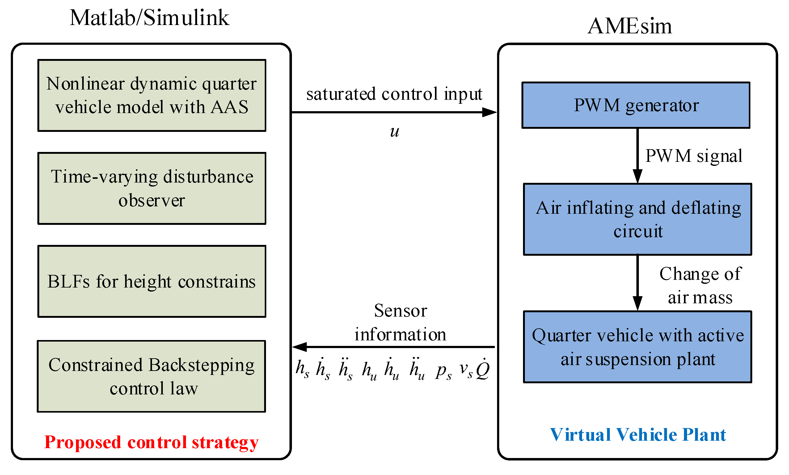 Sensors 21 01539 g002