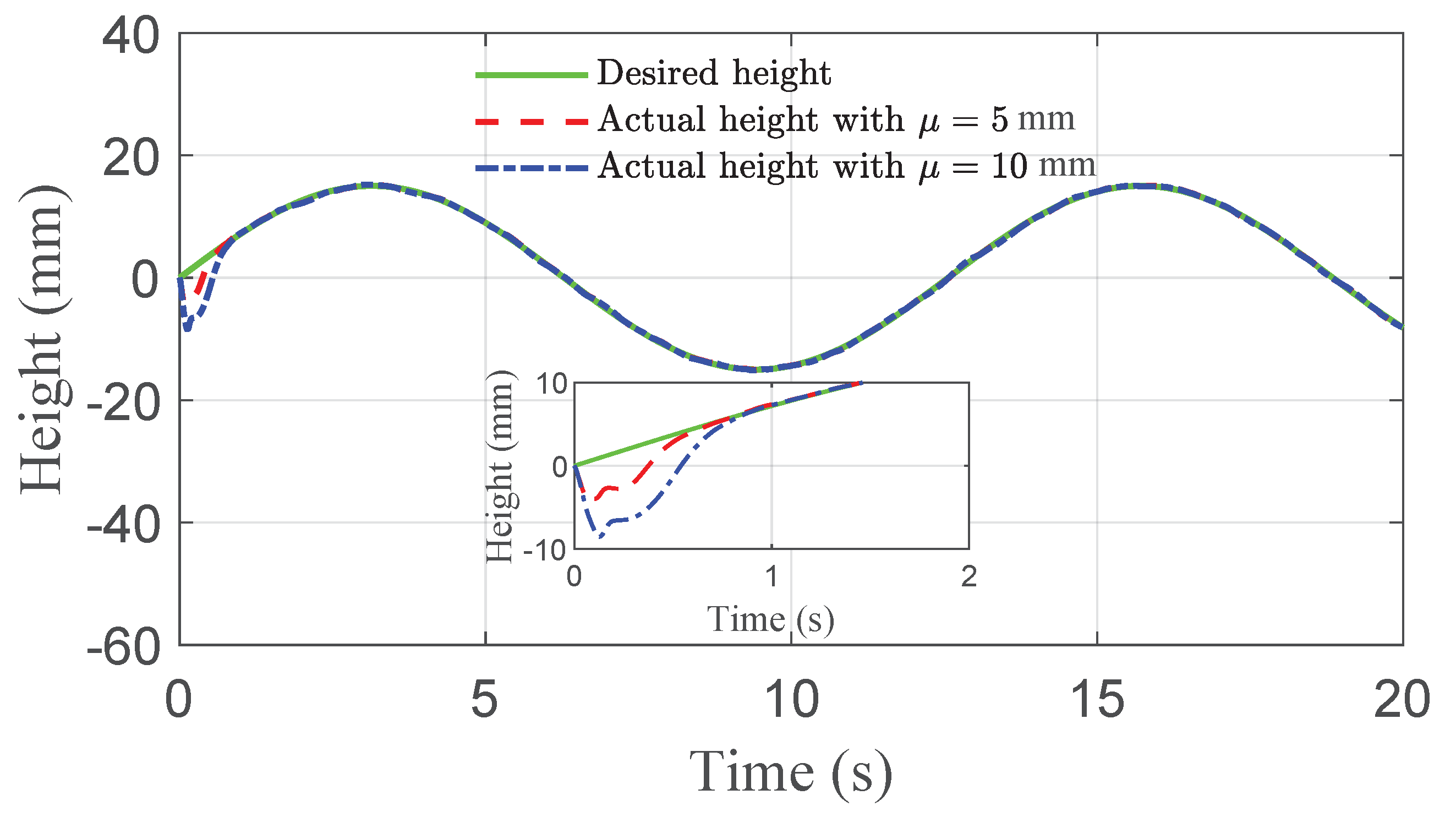 Sensors 21 01539 g003