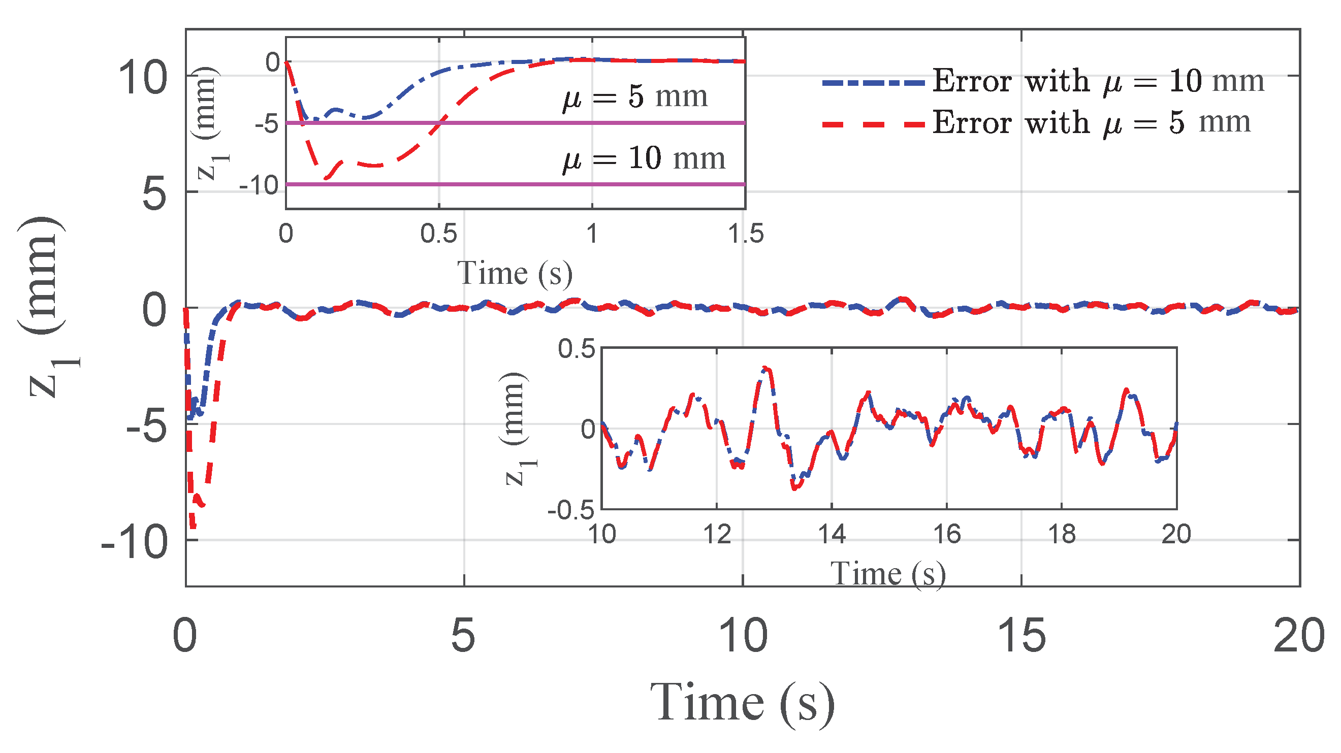 Sensors 21 01539 g004