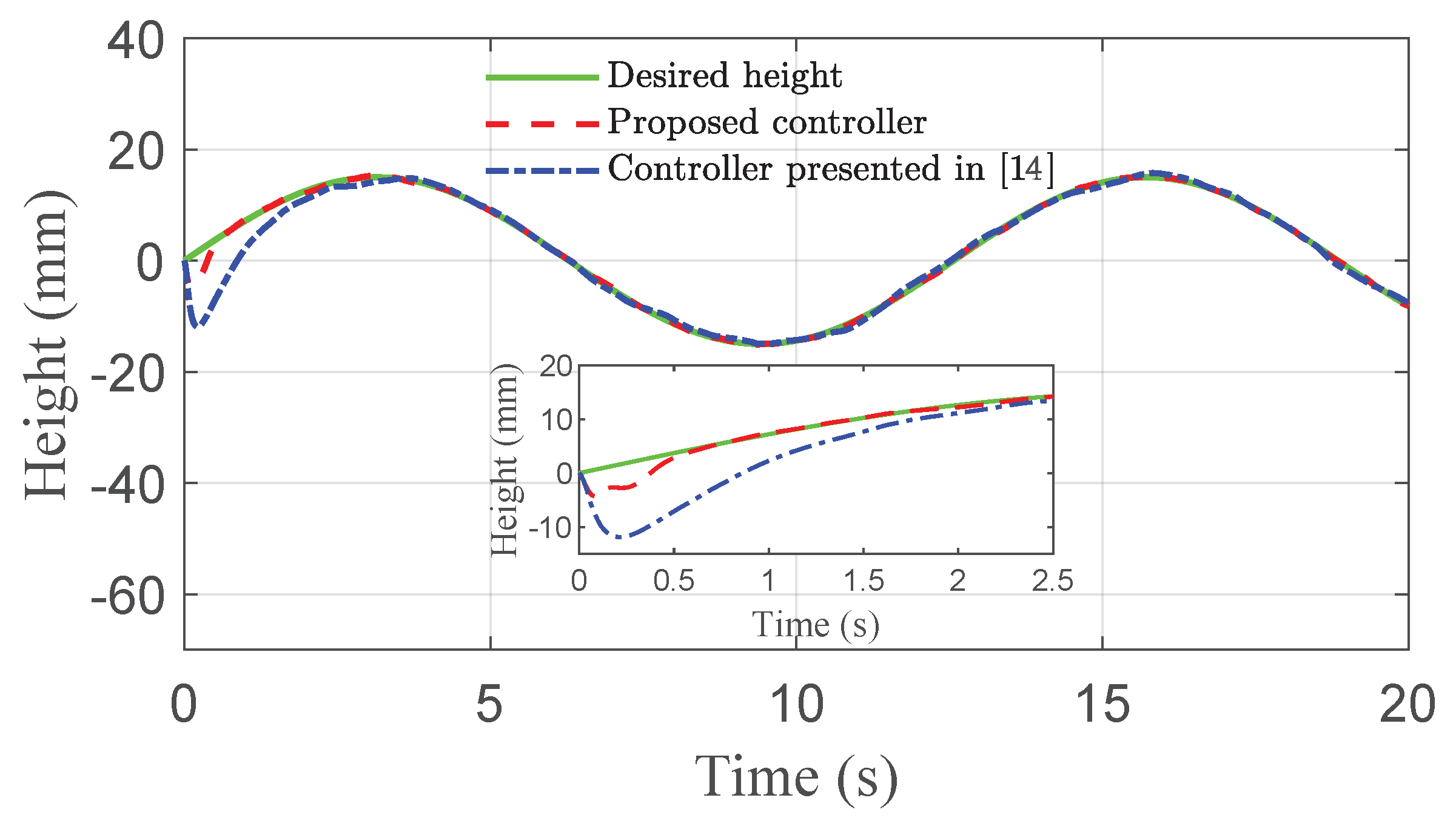 Sensors 21 01539 g009