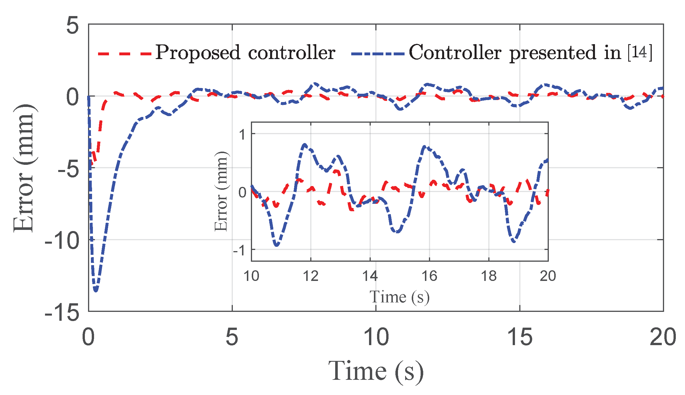 Sensors 21 01539 g010