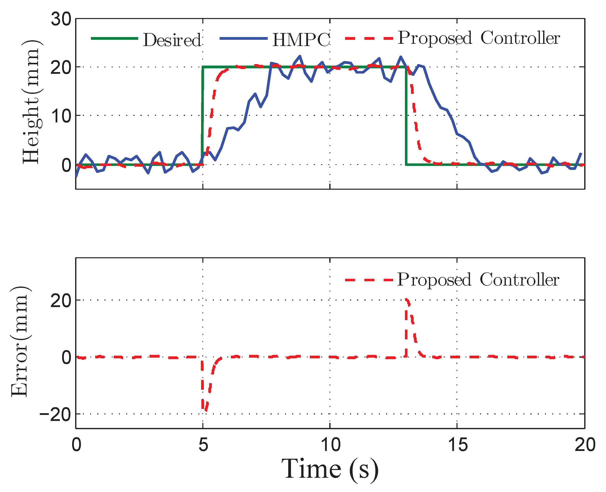 Sensors 21 01539 g011