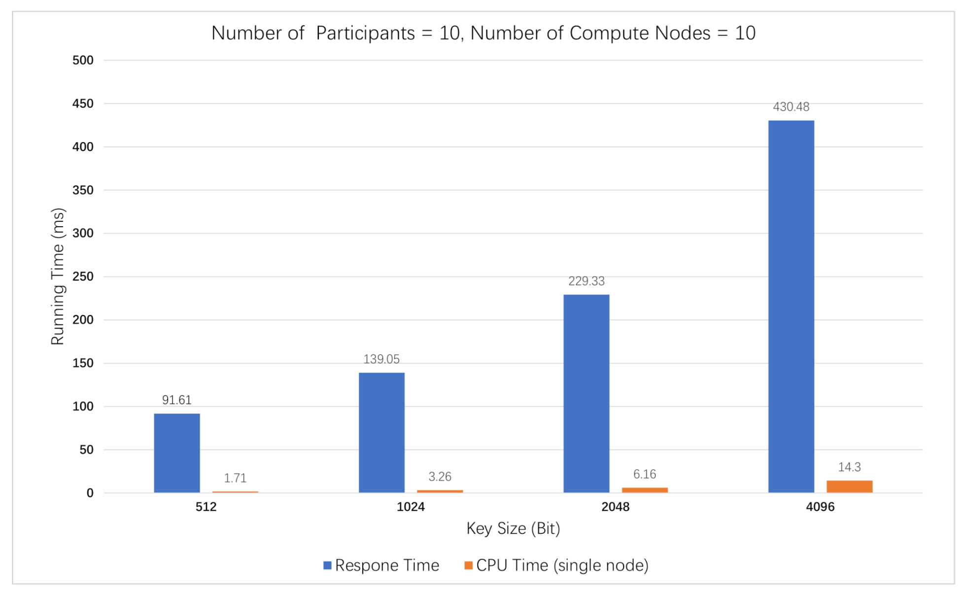 Sensors 21 01540 g003 Sensors 21 01540 g003