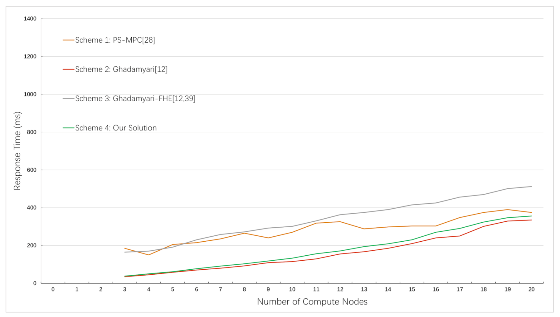 Sensors 21 01540 g004 Sensors 21 01540 g004