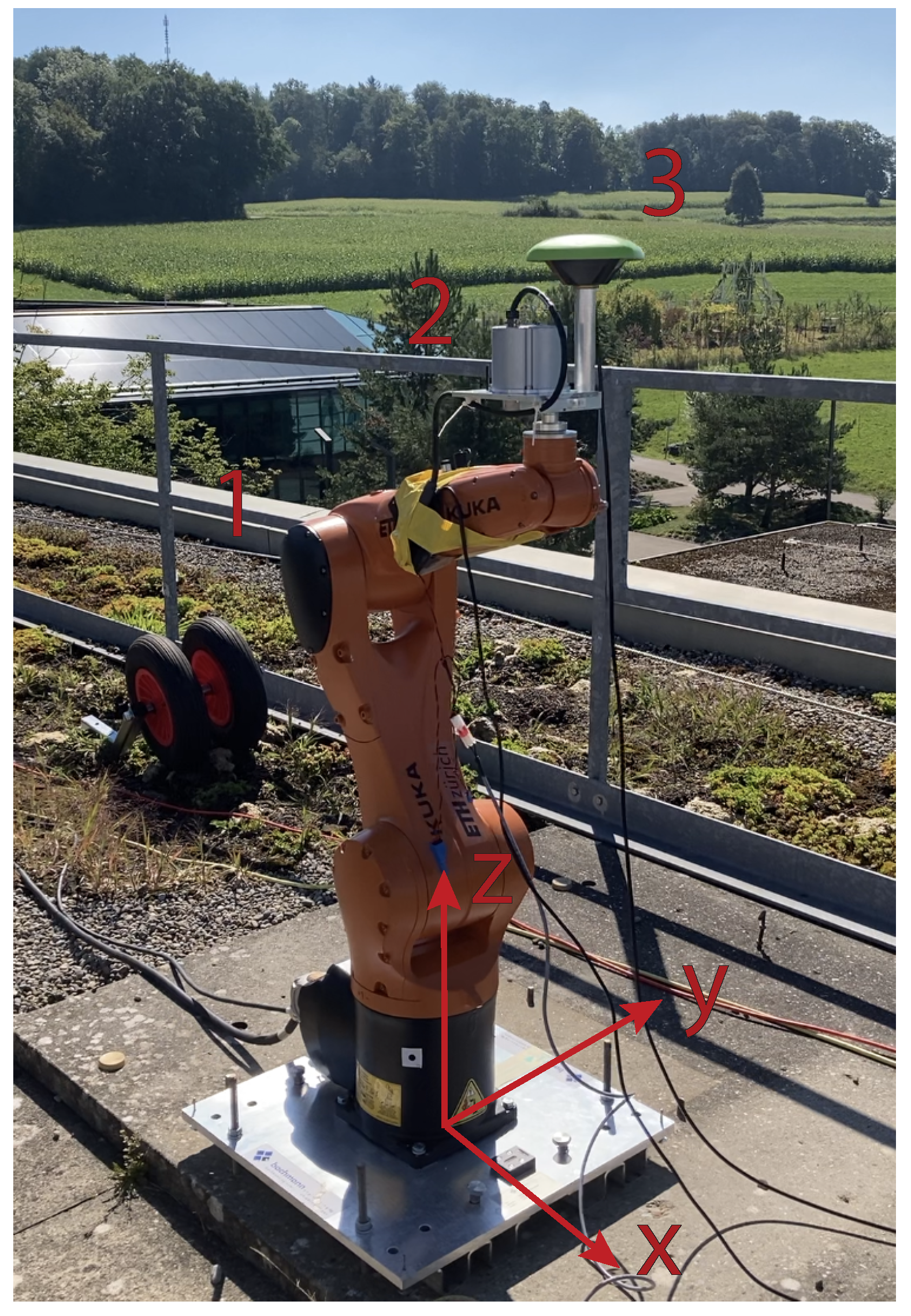 Sensors 21 01543 g001