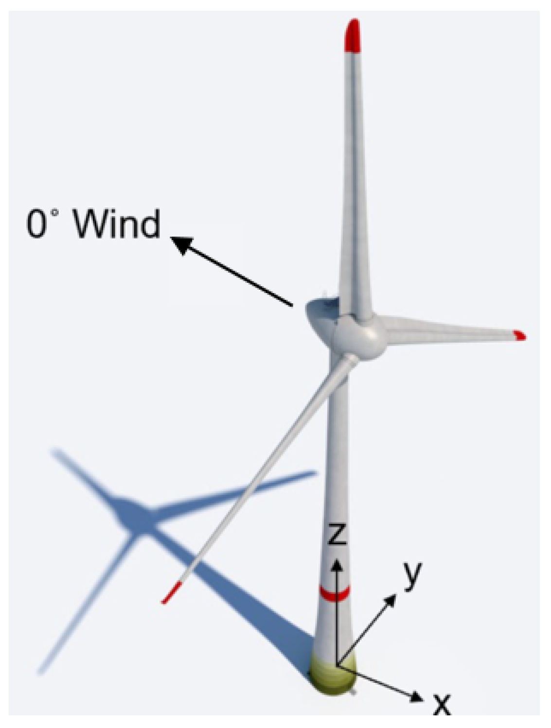Sensors 21 01543 g002