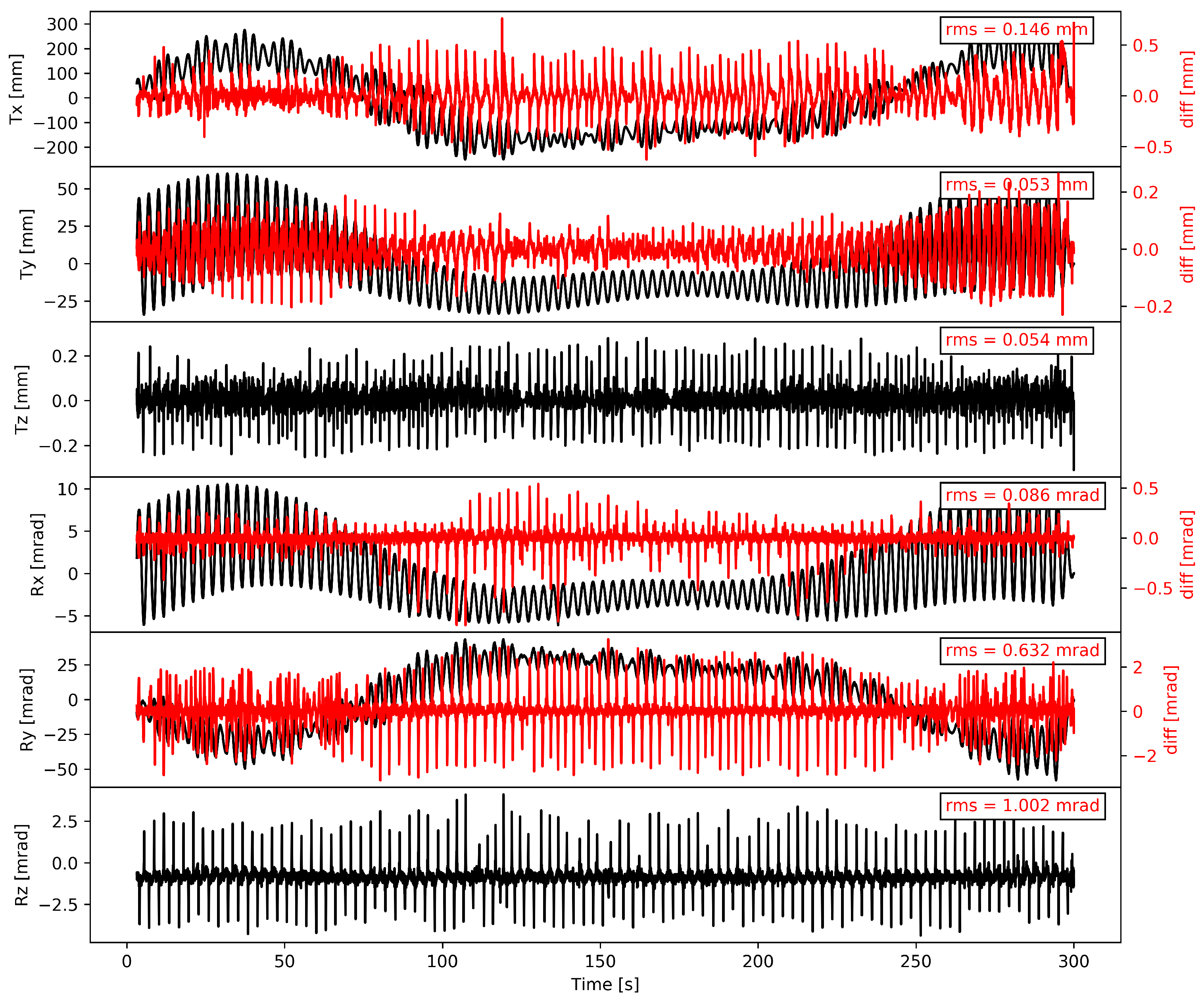 Sensors 21 01543 g003