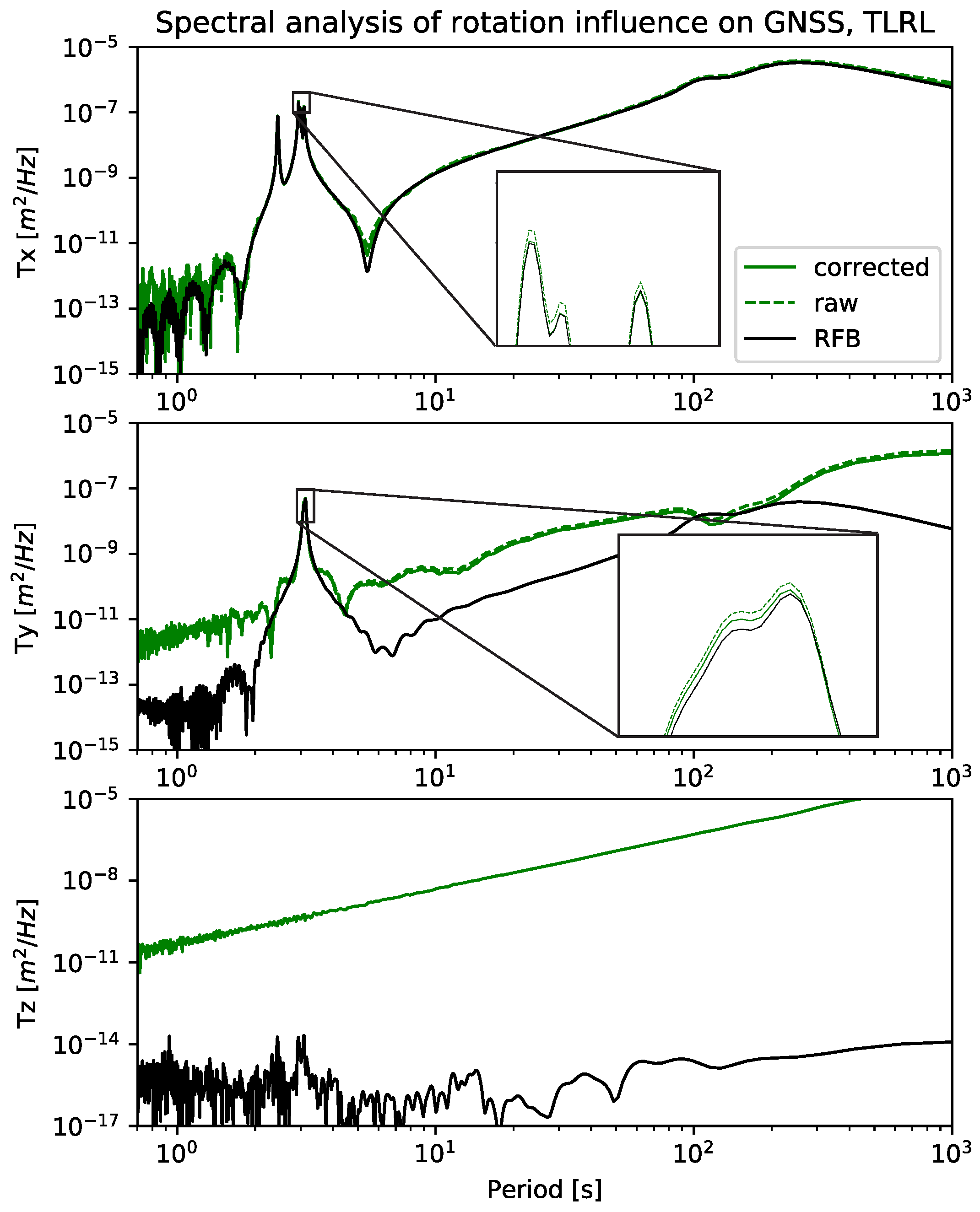 Sensors 21 01543 g005