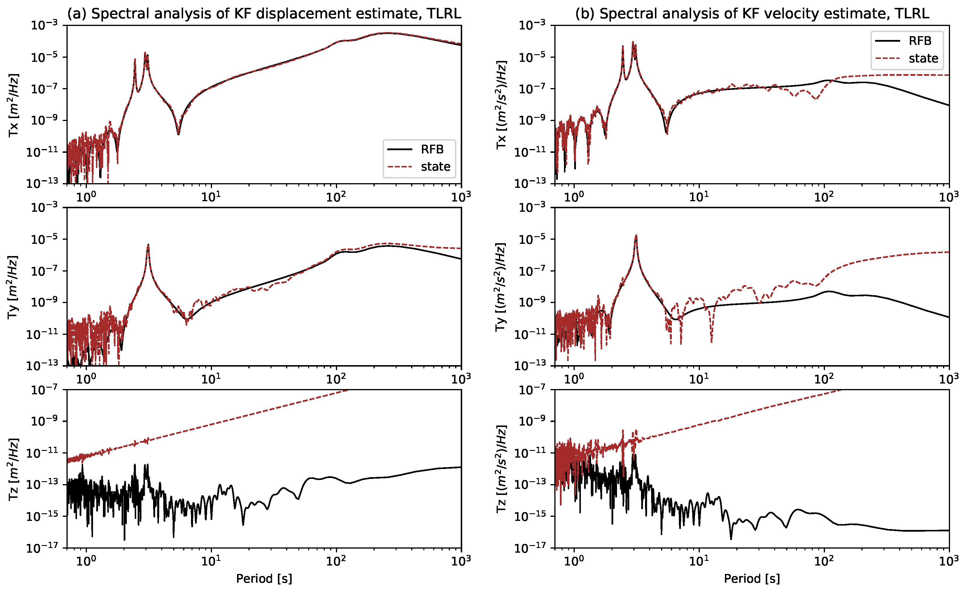 Sensors 21 01543 g006