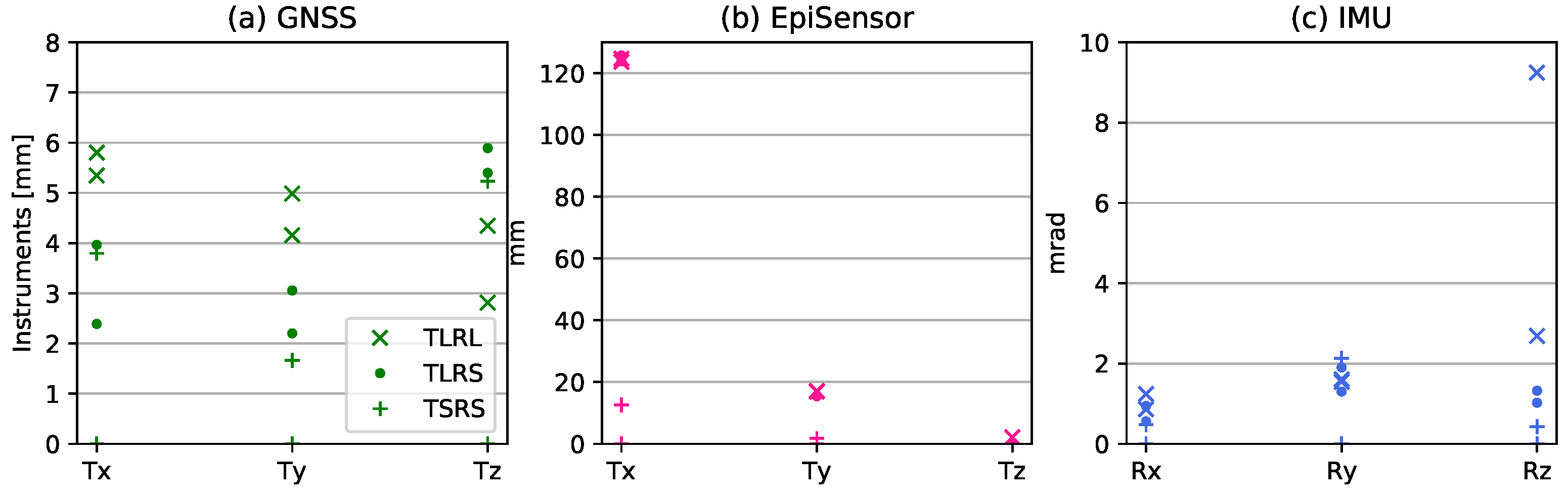 Sensors 21 01543 g007