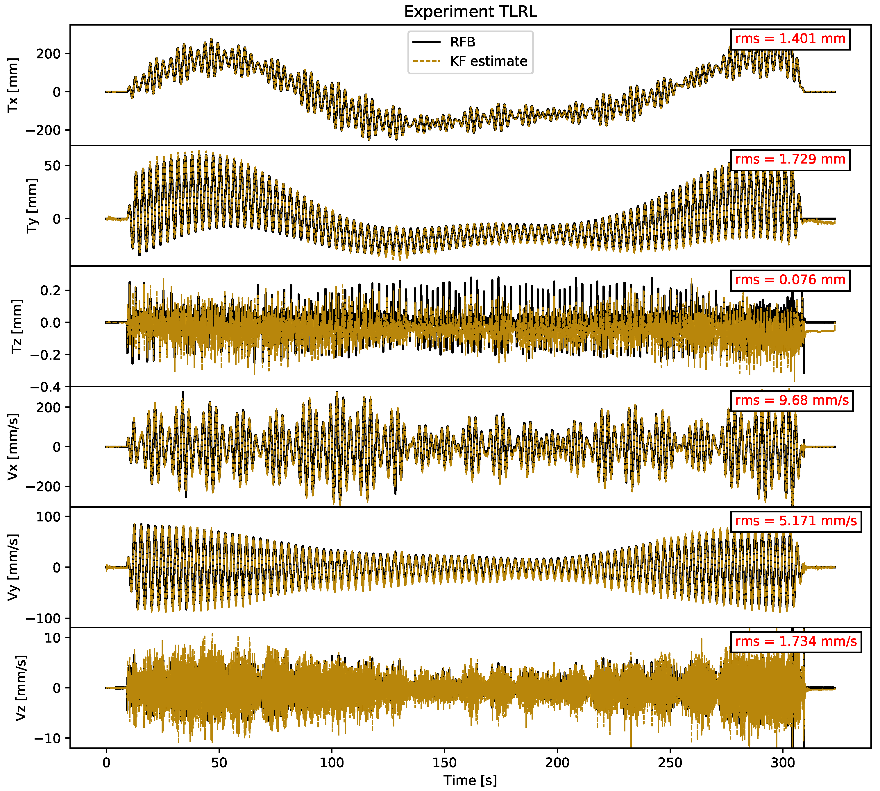 Sensors 21 01543 g010