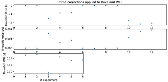 Sensors 21 01543 g0a1