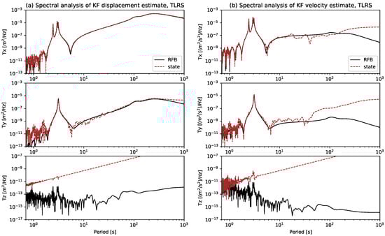 Sensors 21 01543 g0a2