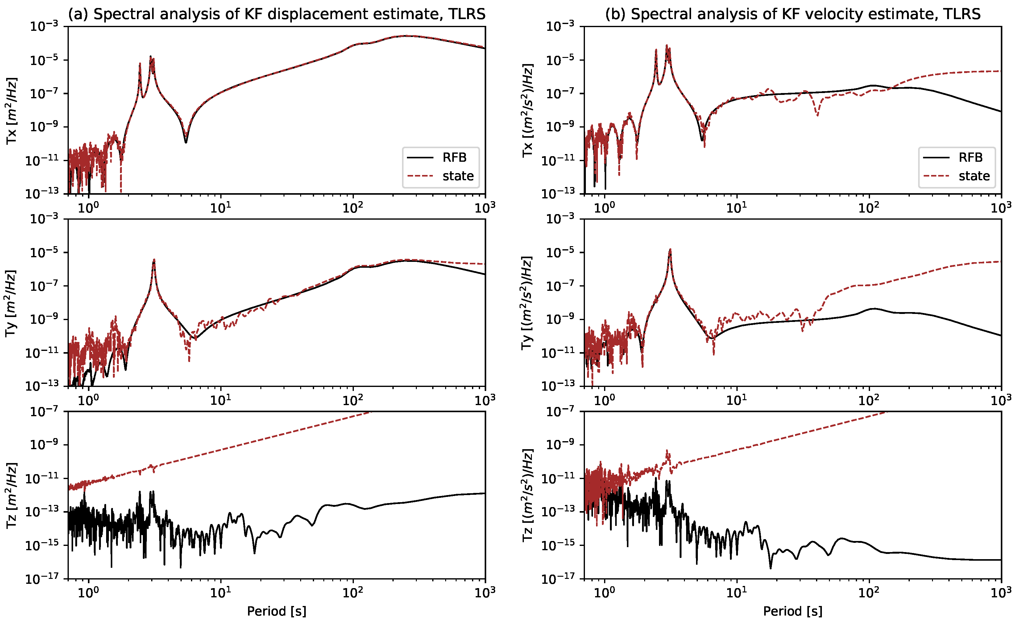 Sensors 21 01543 g0a2