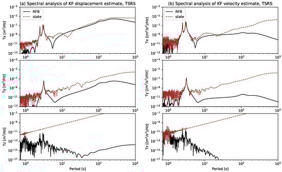 Sensors 21 01543 g0a3