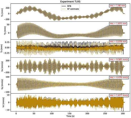 Sensors 21 01543 g0a4
